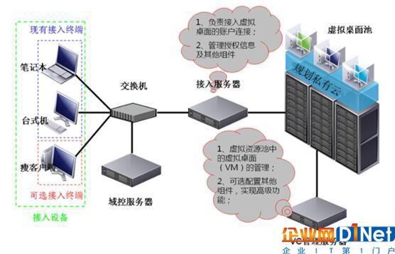 云计算服务引领企业数字化转型