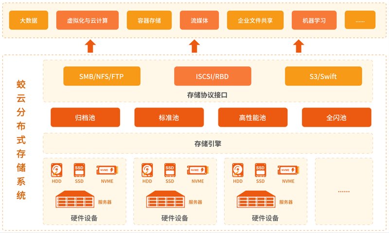 云计算服务：新时代的科技翅膀
