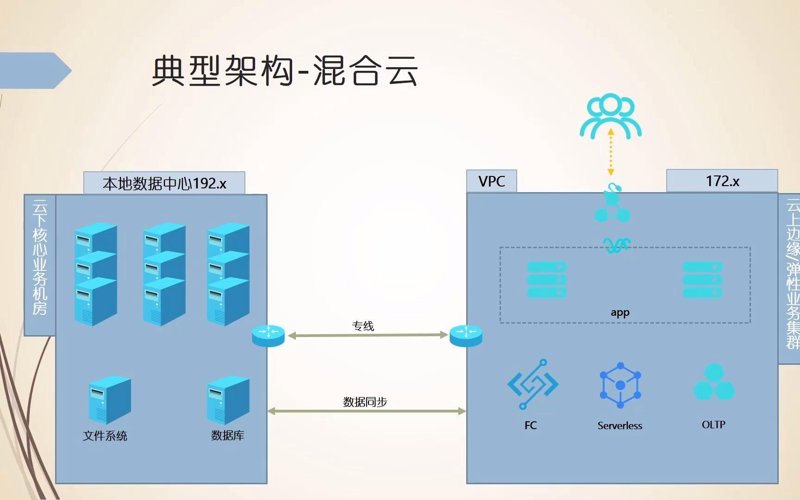 云计算新时代：云服务器租用助力企业飞跃