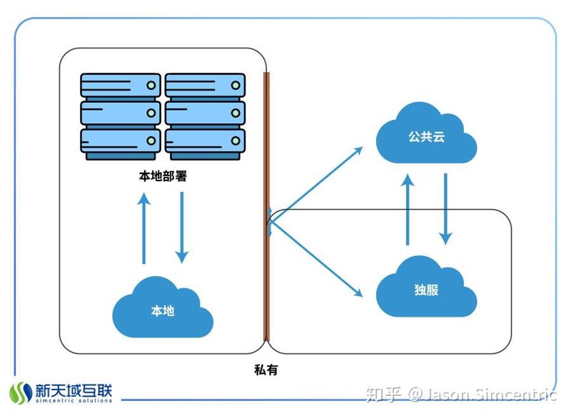 云计算服务：企业成长的新引擎