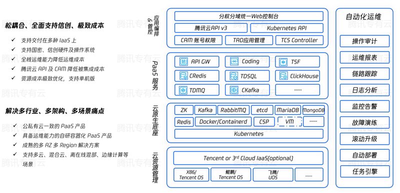 企业上云方案：助力信息化转型